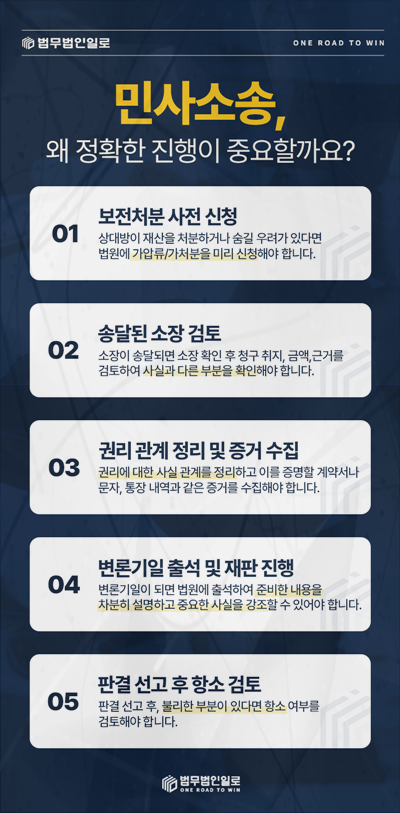 지인 사업 투자금 회수 회수 가능성을 위한 보전자료를 찾습니다