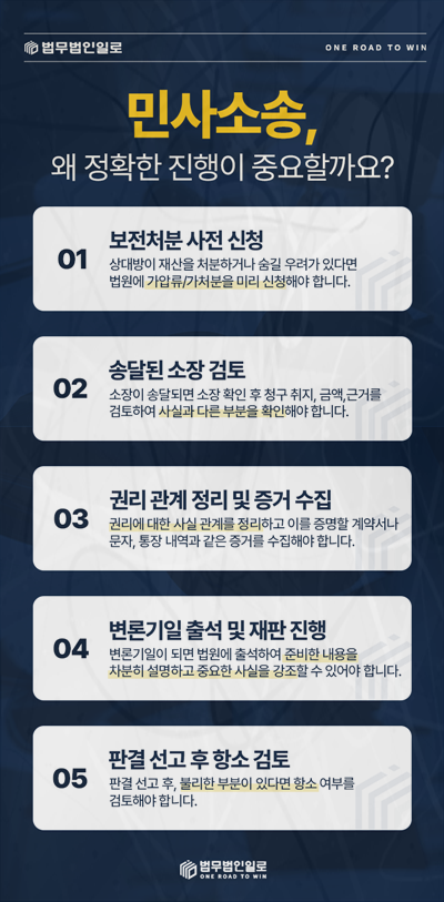 동업 투자금 반환청구 장부 확보가 금액을 좌우합니다