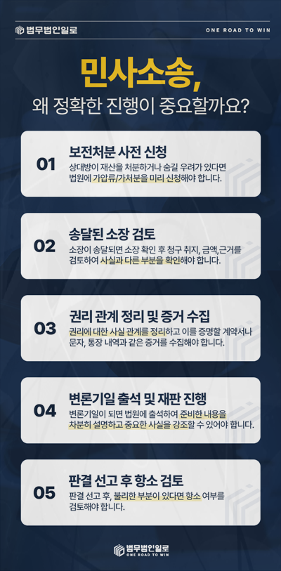 보전처분과 변론 등 민사소송 진행 순서 안내 이미지