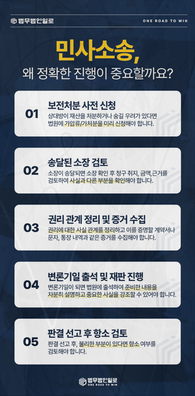 경업금지 위반 퇴사 전후의 시간표를 보존하세요