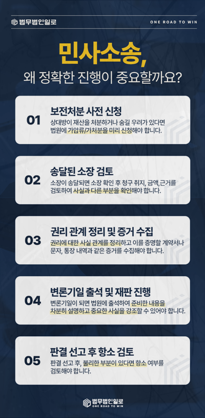 공사 하자보수 손해배상 잔대금과 하자채권의 범위를 맞춥니다
