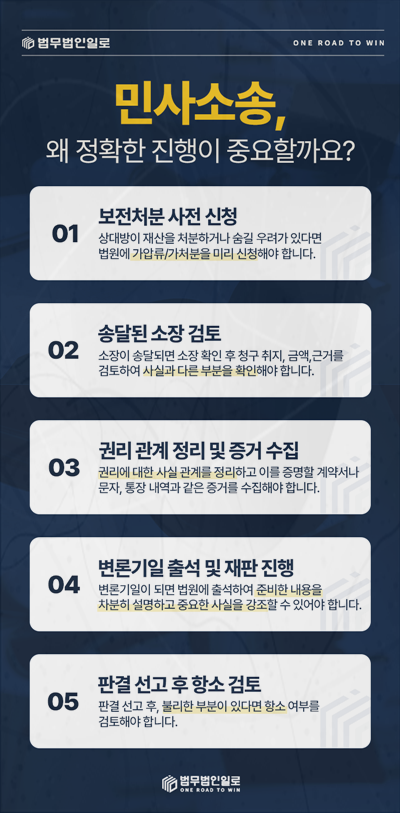 보전처분과 변론 등 민사소송 진행 순서 안내 이미지