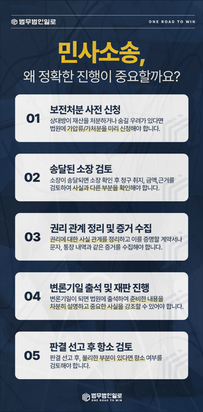 화물 분실 손해배상 사고 통지와 보험 청구를 병행합니다