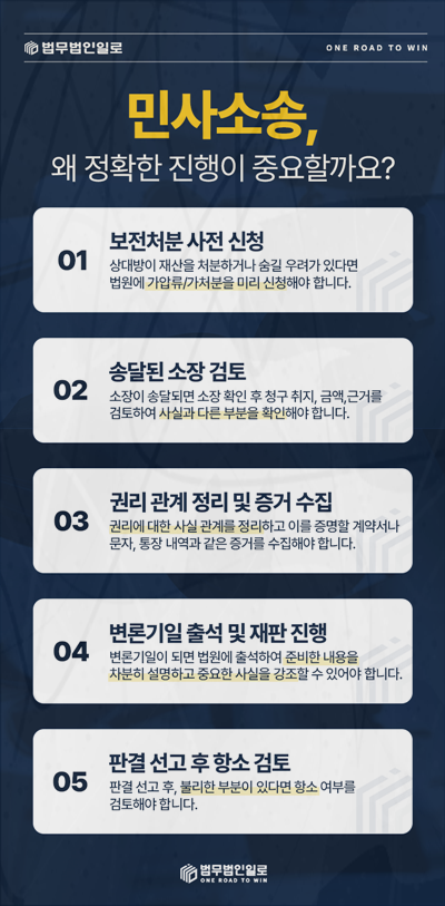 인테리어 업체 공사 중단 현장을 바꾸기 전 증거와 자재를 보존합니다