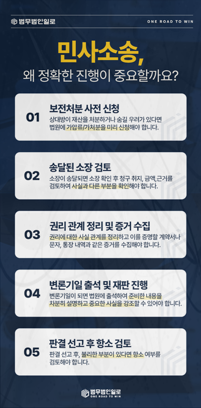 불량제품 손해배상 누구에게 언제까지 청구할까요?