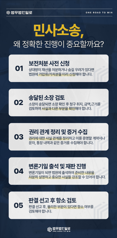 독점공급계약 손해배상 계약 위반 뒤 손해를 줄인 기록