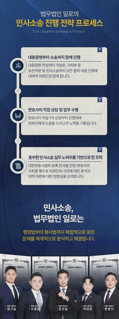 법무법인 일로 민사소송 진행 과정 안내 이미지