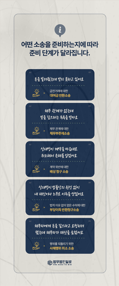 대여금과 계약위반 등 민사 청구 유형 안내 이미지
