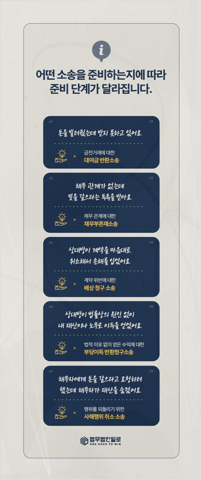대여금과 계약위반 등 민사 청구 유형 안내 이미지