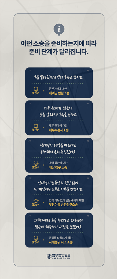 대여금과 계약위반 등 민사 청구 유형 안내 이미지