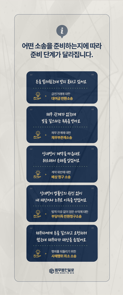 대여금과 계약위반 등 민사 청구 유형 안내 이미지