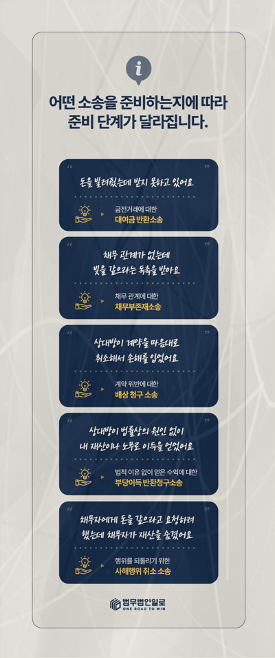 대여금과 계약위반 등 민사 청구 유형 안내 이미지