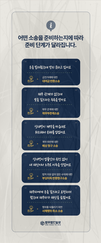 대여금과 계약위반 등 민사 청구 유형 안내 이미지