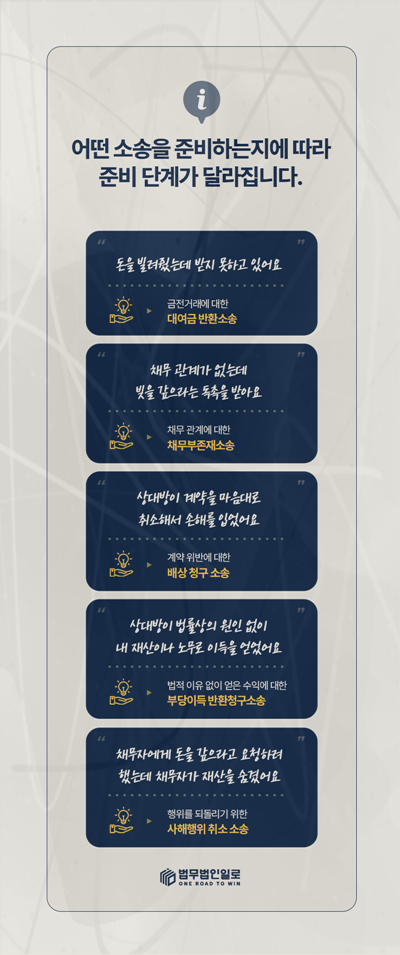 대여금과 계약위반 등 민사 청구 유형 안내 이미지