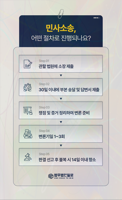 연인간 대여금 반환 관련 본문 안내 이미지 3