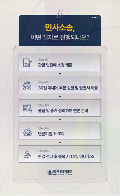 과실상계 비율 기준 관련 본문 안내 이미지 3
