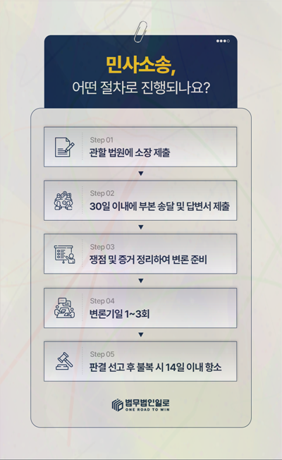 불완전이행 손해배상 관련 본문 안내 이미지 3