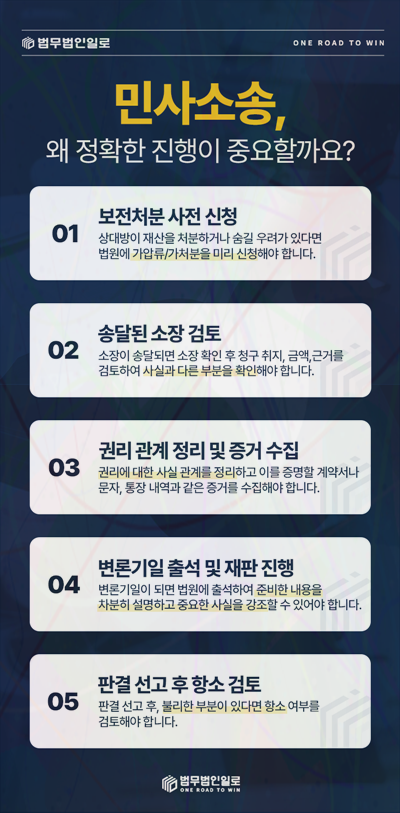 계약해제 원상회복 범위 관련 본문 안내 이미지 5