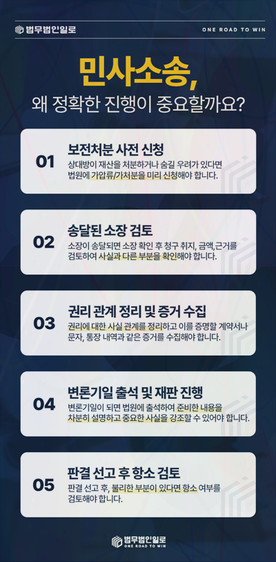 현금 대여금 입증 관련 본문 안내 이미지 5