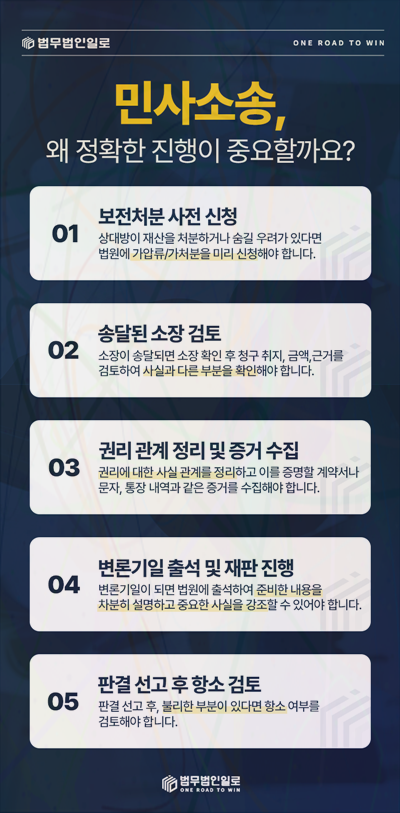 과실상계 비율 기준 관련 본문 안내 이미지 5