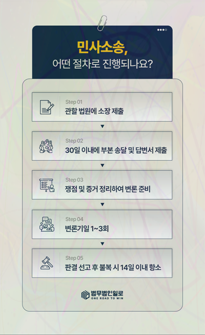 근보증 책임 범위 관련 본문 안내 이미지 3