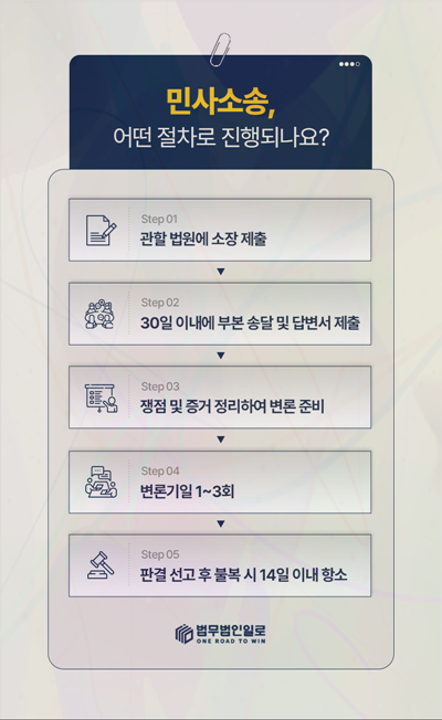 일실수입 계산 방법 관련 본문 안내 이미지 3