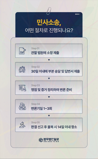 강제집행 신청절차 절차 안내 이미지 3
