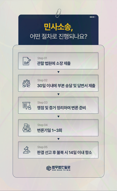 계약해제 원상회복 범위 관련 본문 안내 이미지 3