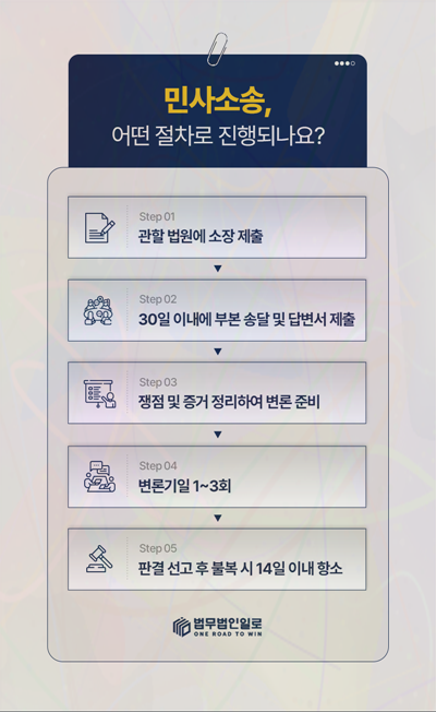 처분금지 가처분 신청 절차 안내 이미지 3