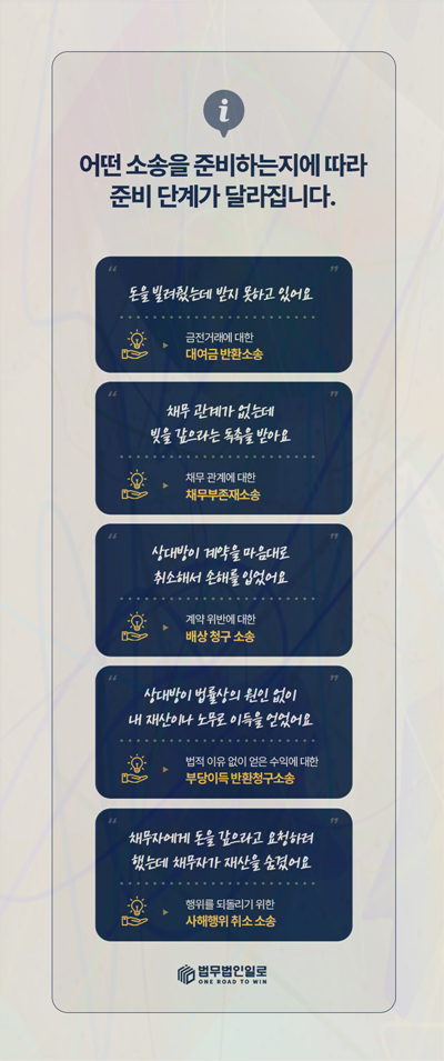 민사소송 답변서 핵심 쟁점 안내 이미지 4