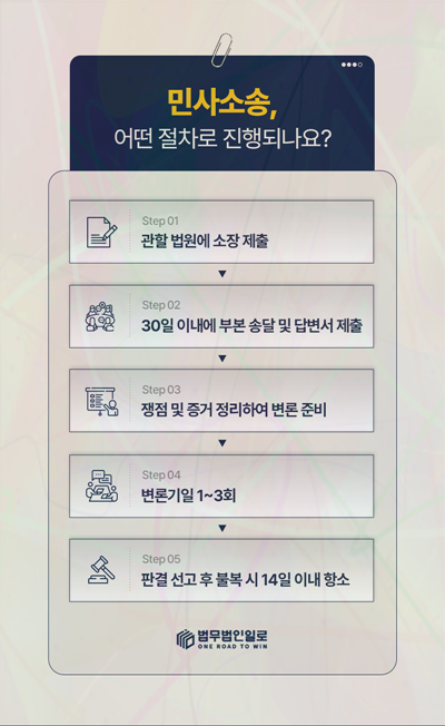 상가 명도소송 절차 절차 안내 이미지 1