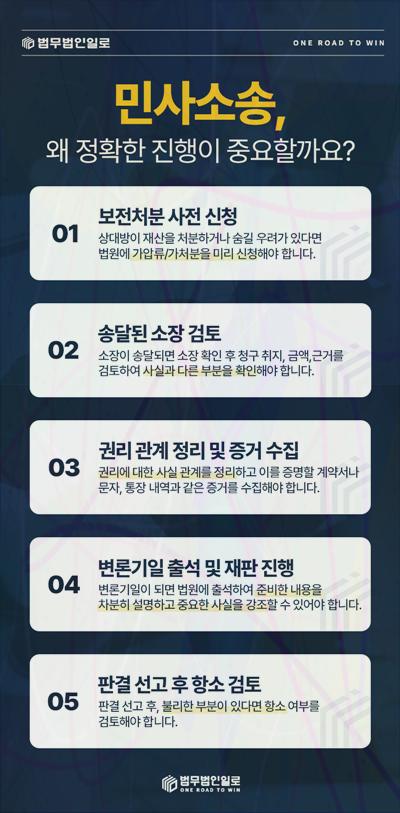 계약해제 위약금 청구 절차 안내 이미지 2