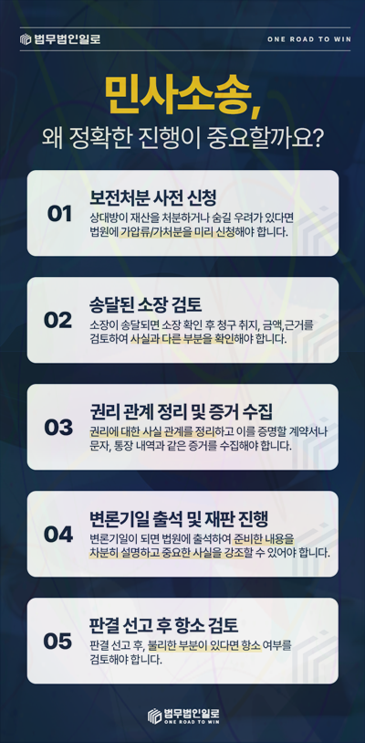 위임계약 종료 정산금 핵심 쟁점 안내 이미지 3