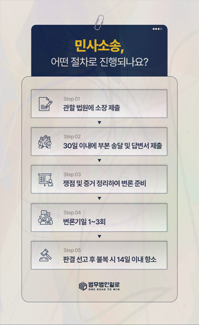 대여금소송 변호사 상담 절차 안내 이미지 3