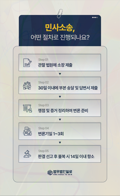 계약해제 위약금 청구 절차 안내 이미지 4