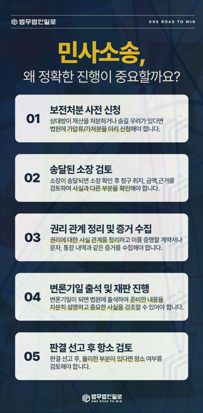 연인간 대여금 반환 관련 본문 안내 이미지 5