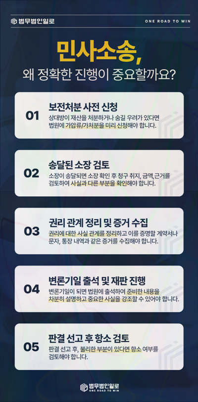 동업해지 채무 정산 핵심 쟁점 안내 이미지 3