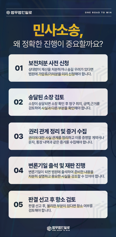 불완전이행 손해배상 관련 본문 안내 이미지 5