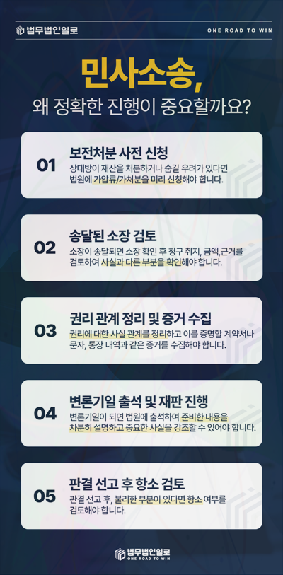 근보증 책임 범위 관련 본문 안내 이미지 5