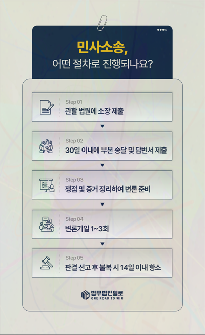 미수금 지급명령 신청 관련 본문 안내 이미지 3