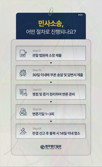 이행불능 계약 해제 관련 본문 안내 이미지 3