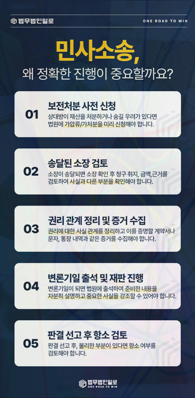 미수금 지급명령 신청 관련 본문 안내 이미지 5